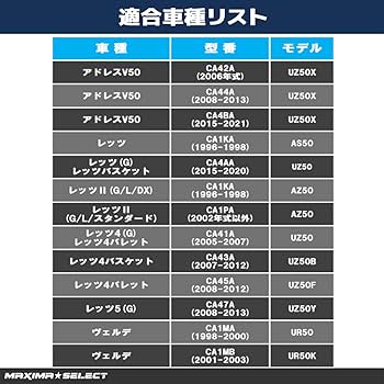Amazon | MAXIMASELECT ブレーキシューセット レッツ4 フロント